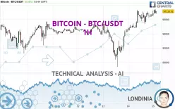 BITCOIN - BTC/USDT - 1 uur