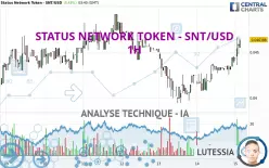 STATUS NETWORK TOKEN - SNT/USD - 1H