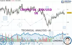 CRYPTO 0X - ZRX/USD - 1H