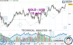 GOLD - USD - 15 min.