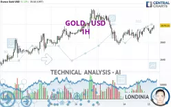 GOLD - USD - 1 uur