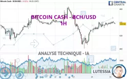 BITCOIN CASH - BCH/USD - 1 Std.