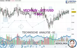 VECHAIN - VET/USD - 1 Std.