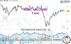 IEXEC RLC - RLC/USD - 1 uur