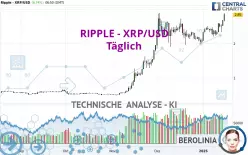 RIPPLE - XRP/USD - Täglich