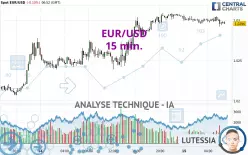 EUR/USD - 15 min.