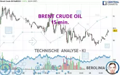 BRENT CRUDE OIL - 15 min.