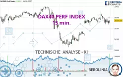 DAX40 PERF INDEX - 15 min.