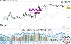 EUR/USD - 15 min.