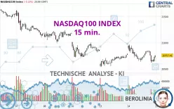 NASDAQ100 INDEX - 15 min.