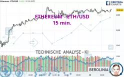 ETHEREUM - ETH/USD - 15 min.