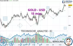 GOLD - USD - 15 min.