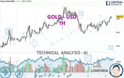 GOLD - USD - 1 Std.