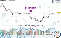 EUR/USD - 1H