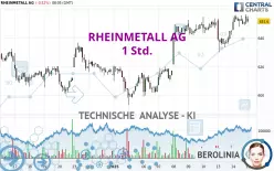 RHEINMETALL AG - 1H