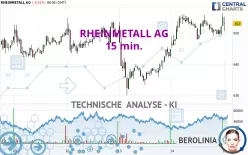 RHEINMETALL AG - 15 min.