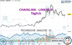 CHAINLINK - LINK/EUR - Täglich