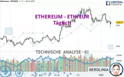 ETHEREUM - ETH/EUR - Täglich