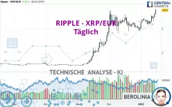 RIPPLE - XRP/EUR - Täglich