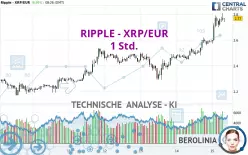 RIPPLE - XRP/EUR - 1H