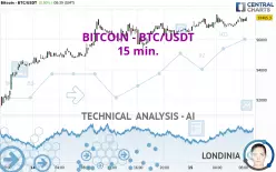 BITCOIN - BTC/USDT - 15 min.