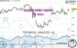 DAX40 PERF INDEX - 15 min.