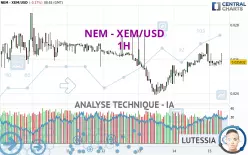 NEM - XEM/USD - 1H