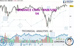 BINANCE COIN - BNB/USD - 1H