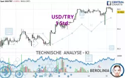 USD/TRY - 1 Std.