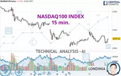 NASDAQ100 INDEX - 15 min.