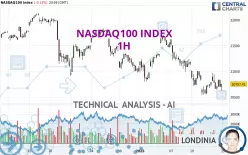 NASDAQ100 INDEX - 1H