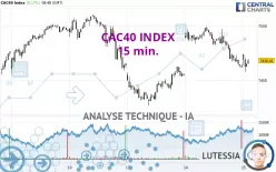 CAC40 INDEX - 15 min.