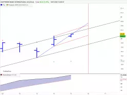 RAIFFEISEN BANK INTERNATIONAL AG [CBOE] - Giornaliero