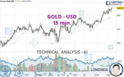 GOLD - USD - 15 min.