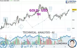 GOLD - USD - 1H