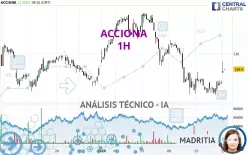 ACCIONA - 1 Std.