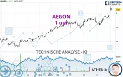 AEGON - 1 uur