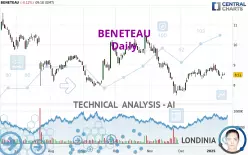 BENETEAU - Daily