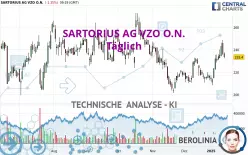 SARTORIUS AG VZO O.N. - Täglich