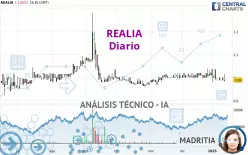 REALIA - Täglich