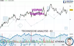 VOPAK - Dagelijks