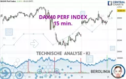 DAX40 PERF INDEX - 15 min.