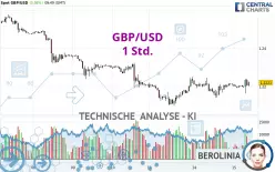 GBP/USD - 1 Std.