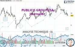 PUBLICIS GROUPE SA - Journalier