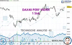 DAX40 PERF INDEX - 1 Std.