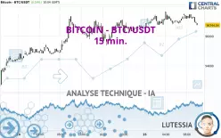 BITCOIN - BTC/USDT - 15 min.