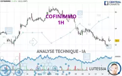 COFINIMMO - 1H