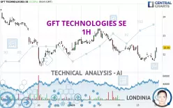 GFT TECHNOLOGIES SE - 1H