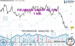 FIELMANN GROUP AG O.N. - 1 Std.