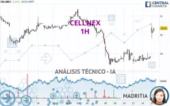 CELLNEX - 1 Std.